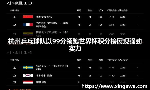 杭州乒乓球队以99分领跑世界杯积分榜展现强劲实力