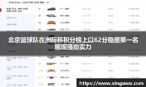 北京篮球队在洲际杯积分榜上以62分稳居第一名展现强劲实力
