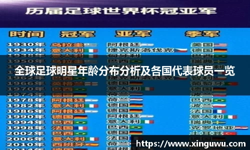 全球足球明星年龄分布分析及各国代表球员一览